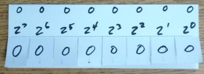 Exponents of 2 written above the flaps, from 2^7 on the left to 2^0 on the right